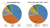 污泥处理处置报告图片