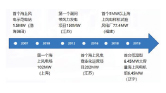 污泥处理处置研究报告图片