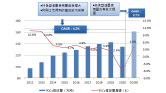 污泥处理处置研究报告图片